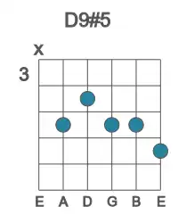 Guitar voicing #1 of the D 9#5 chord